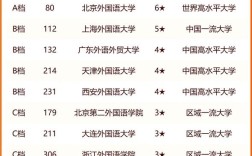 外國語大學(xué)排名