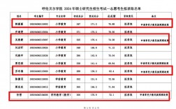 呼倫貝爾學院考研好考嗎？復試通過率？