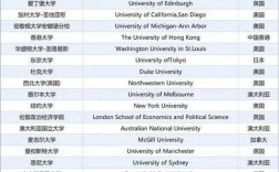 華盛頓大學(xué)相當(dāng)于國(guó)內(nèi)什么大學(xué)？含金量高嗎？