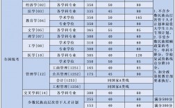 北京航空航天大學(xué)考研好考嗎？復(fù)試刷人厲害嗎？