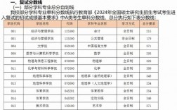 山西工學(xué)院考研好考嗎？復(fù)試通過率？
