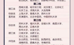 烏得勒支大學(xué)相當(dāng)于國內(nèi)什么檔次？什么水平？