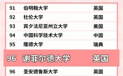 謝菲爾德大學(xué)相當(dāng)于國(guó)內(nèi)什么檔次？什么水平？