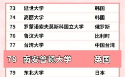 南安普敦大學(xué)相當(dāng)于國(guó)內(nèi)什么檔次？什么水平？
