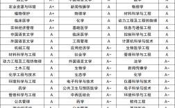維也納技術(shù)大學(xué)相當(dāng)于國(guó)內(nèi)什么檔次？什么水平？