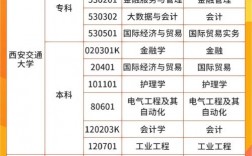 西安能自考嗎