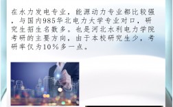 河北水利電力學院考研好考嗎？復試刷人厲害嗎？