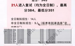 渤海大學(xué)考研好考嗎？復(fù)試通過率？
