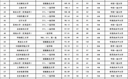 浦項科技大學相當于國內(nèi)哪個大學？世界排名多少？