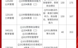 南京特殊教育師范學(xué)院考研難度怎么樣？復(fù)試刷人厲害嗎？
