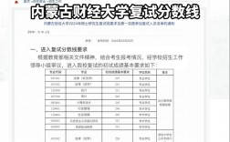 內(nèi)蒙古財(cái)經(jīng)大學(xué)考研好考嗎？復(fù)試通過率？