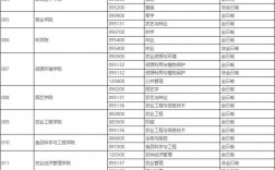 山西農(nóng)業(yè)大學(xué)考研好考嗎？復(fù)試刷人厲害嗎？