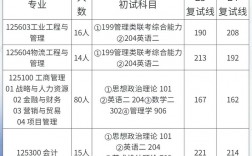 安徽工業(yè)大學(xué)考研難度怎么樣？復(fù)試刷人厲害嗎？