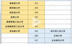 卡爾斯魯厄理工學(xué)院相當(dāng)于國內(nèi)什么檔次？什么水平？