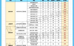 營口理工學院考研好考嗎？復試通過率？