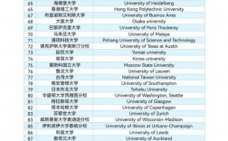 瓦赫寧根大學(xué)相當(dāng)于國(guó)內(nèi)哪個(gè)大學(xué)？世界排名多少？