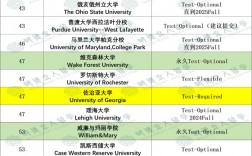 布朗大學(xué)相當(dāng)于國內(nèi)什么檔次？什么水平？