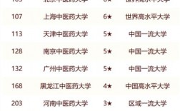 卡爾加里大學相當于國內(nèi)什么大學？含金量高嗎？