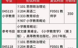 安慶師范大學考研難度怎么樣？復試刷人厲害嗎？