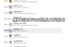 佛羅里達大學(xué)qs排名