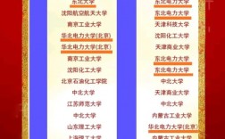 山西能源學院考研好考嗎？復試通過率？
