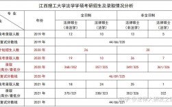 江西理工大學(xué)考研好不好考？復(fù)試刷人嚴(yán)重？