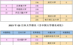 早稻田大學(xué)相當(dāng)于國內(nèi)什么檔次？什么水平？