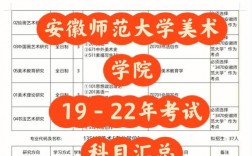安徽藝術(shù)學(xué)院考研難度怎么樣？復(fù)試刷人嚴(yán)重嗎？