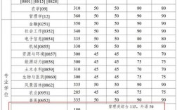 安徽理工大學(xué)考研難度怎么樣？復(fù)試刷人厲害嗎？