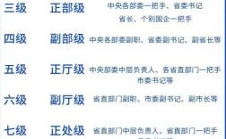 公務(wù)員行政級(jí)別