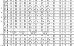 沈陽(yáng)大學(xué)考研好考嗎？復(fù)試通過(guò)率？