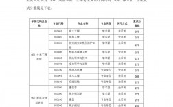安徽建筑大學考研難度怎么樣？復試刷人厲害嗎？