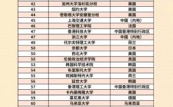 查爾姆斯理工大學相當于國內什么大學？含金量高嗎？