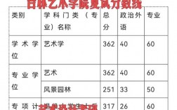 吉林藝術(shù)學(xué)院考研難度怎么樣？復(fù)試通過(guò)率？