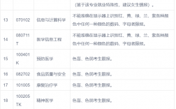 遵義醫(yī)科大學錄取分數線2024(499分能考上什么大學)