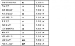 約克大學(xué)相當(dāng)于國(guó)內(nèi)什么大學(xué)？含金量高嗎？