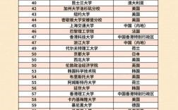 英國(guó)帝國(guó)理工大學(xué)世界排名