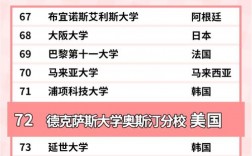 德克薩斯大學(xué)奧斯汀分校相當(dāng)于國內(nèi)什么檔次？什么水平？