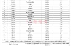 山西財(cái)經(jīng)大學(xué)考研好考嗎？復(fù)試通過率？