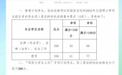 中華女子學(xué)院考研好考嗎？復(fù)試刷人厲害嗎？