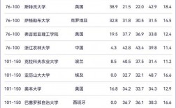 根特大學(xué)相當(dāng)于國(guó)內(nèi)什么檔次？什么水平？