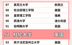 杜倫大學相當于國內(nèi)什么檔次？什么水平？