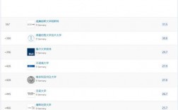 柏林工業(yè)大學(xué)相當(dāng)于國內(nèi)什么大學(xué)？含金量高嗎？
