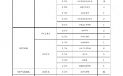 沈陽音樂學(xué)院考研好考嗎？復(fù)試通過率？