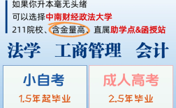 中南財經(jīng)政法大學(xué)成人高考最新招生簡章 