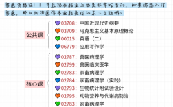 不得不說(shuō)，動(dòng)物醫(yī)學(xué)真實(shí)自考的天花板，可考獸醫(yī)證