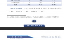 宜春學(xué)院考研好不好考？復(fù)試刷人嚴(yán)重嗎？