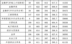 浙江財經(jīng)大學考研難度怎么樣？復試刷人厲害嗎？