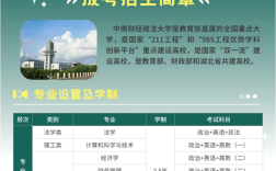 2025年中南財經(jīng)政法大學(xué)自考報考攻略