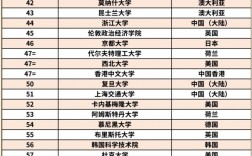 qs世界大學(xué)排名2024如何？具體情況如何？
